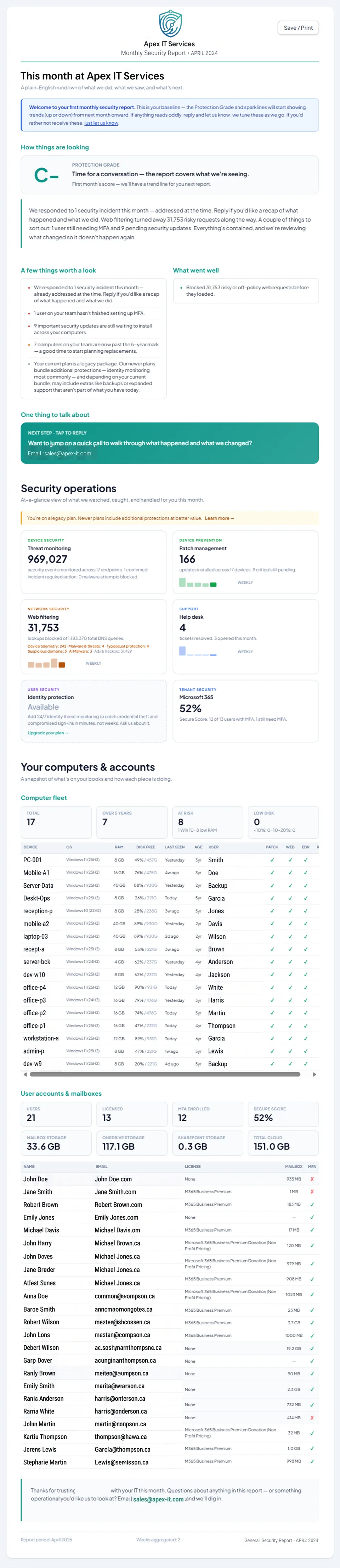 cluppr monthly client report — security operations summary, computer health, and user accounts coverage in customer-safe language