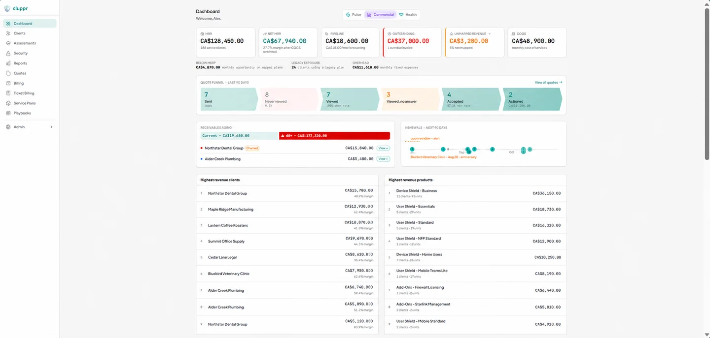 Cluppr Commercial dashboard with fictional demonstration data