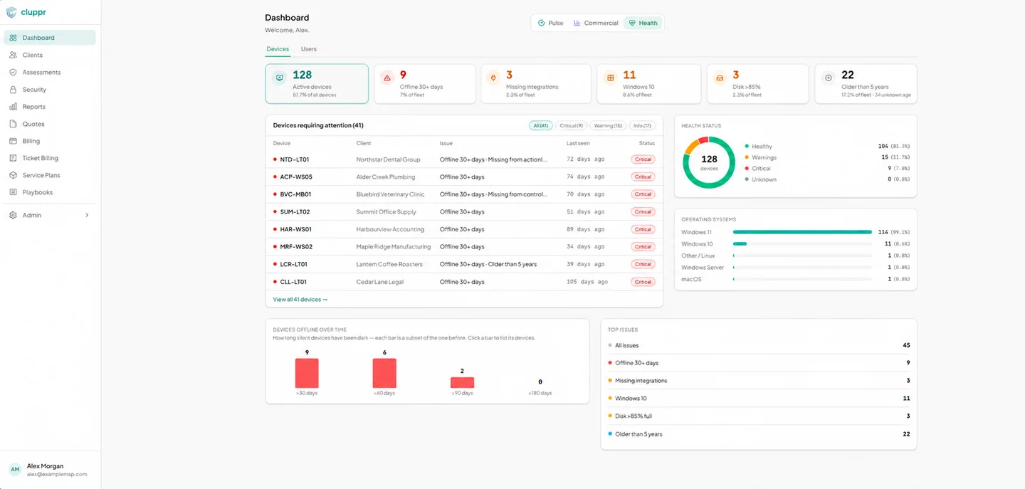 Cluppr Health dashboard with fictional demonstration data