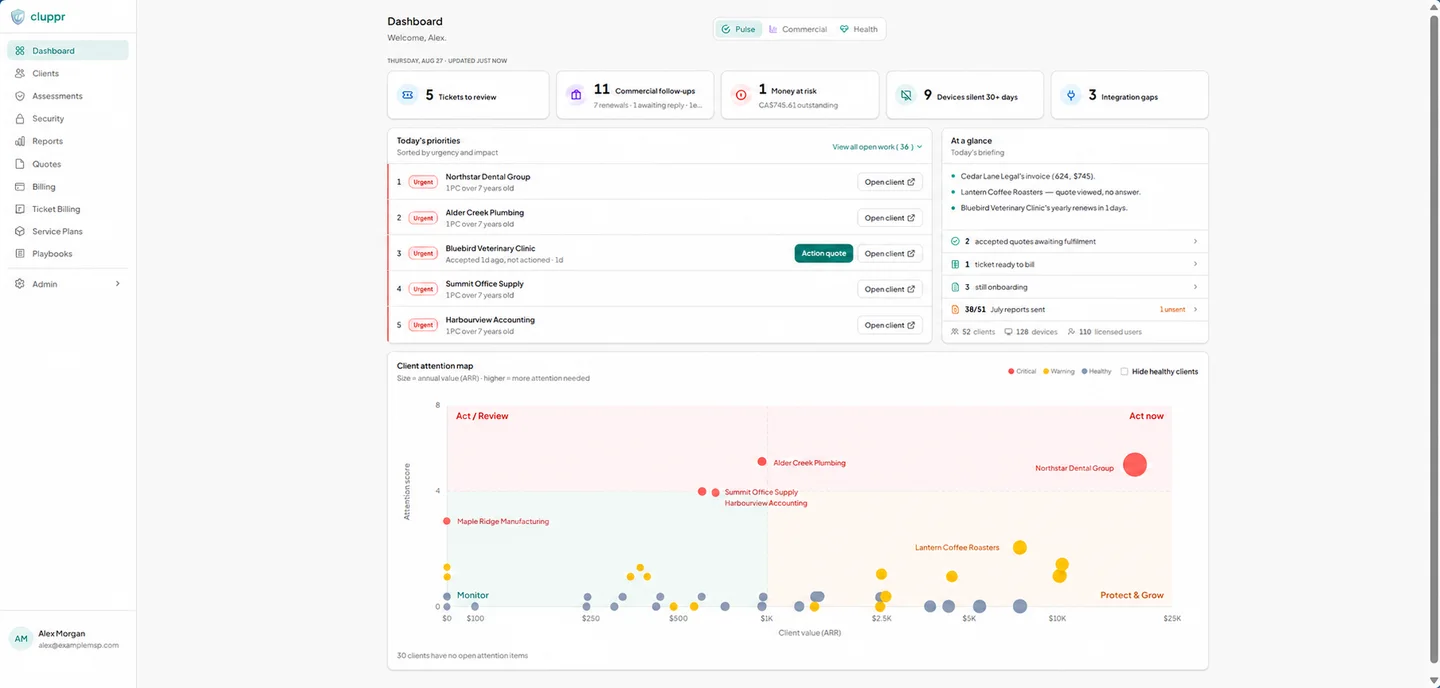 Cluppr Pulse dashboard showing operational priorities and client attention