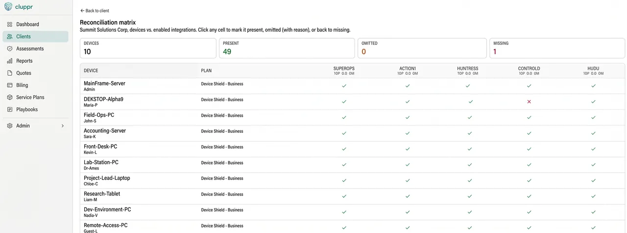 cluppr device reconciliation matrix — devices vs. enabled integrations grid showing present, omitted, and missing coverage per row
